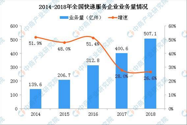 迅蟻送吧獲首張《無人機物流配送經(jīng)營許可》中國無人機物流發(fā)展現(xiàn)狀分析